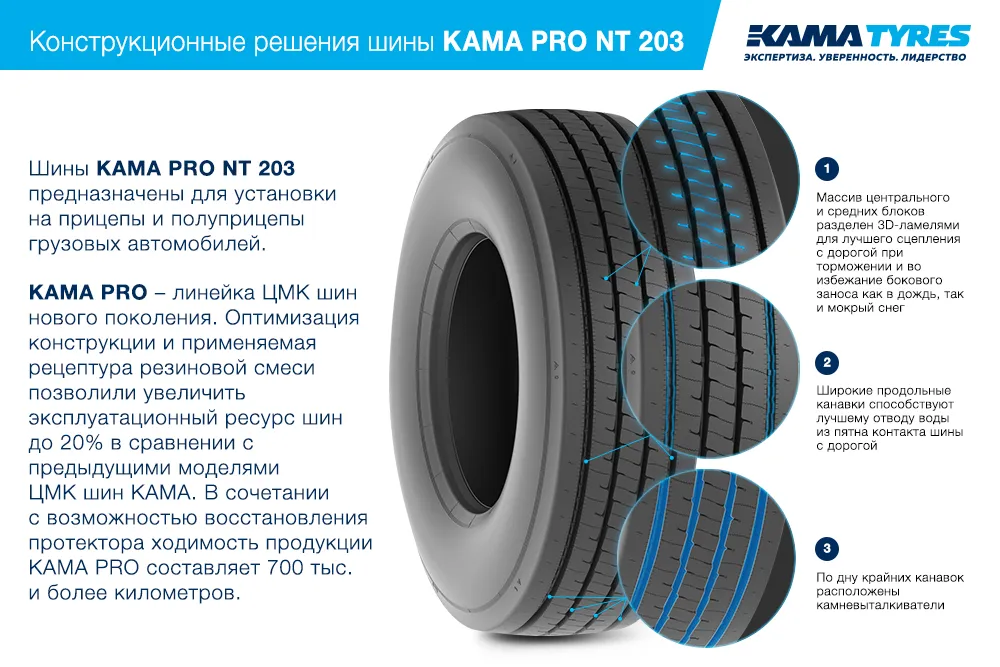 ЦМК шины KAMA PRO NT 203  в Нижней Туре